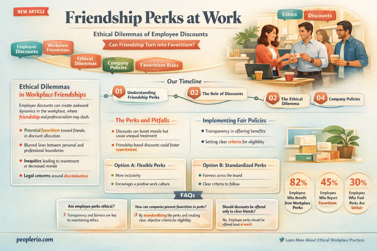 is it wrong to give employee discount to friends