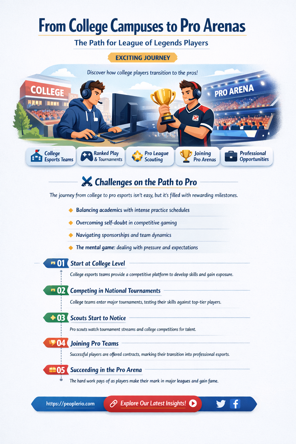 can college players be recruited league of legends