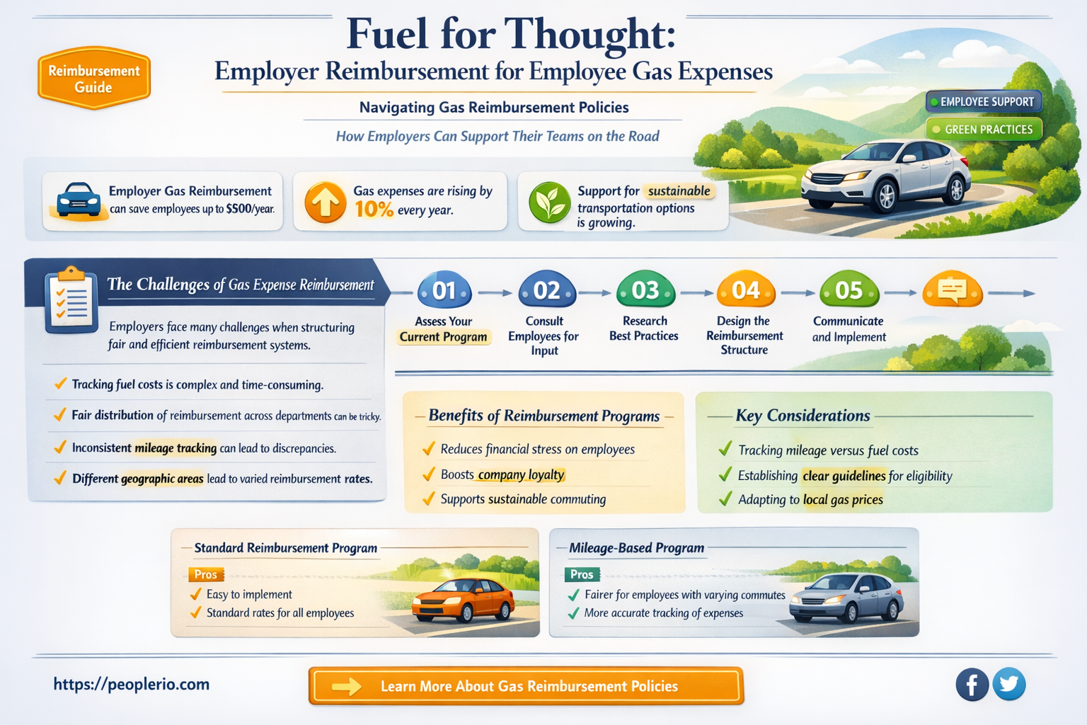 can an employer pay an employee for fuel expenses