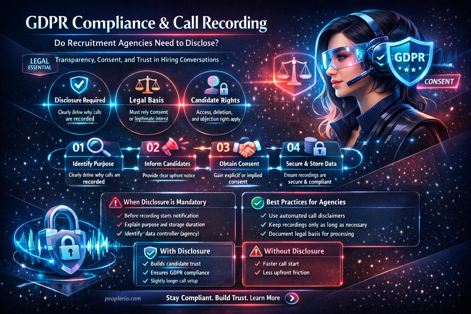 do recruitment agencies have to say calls are recorded gdpr