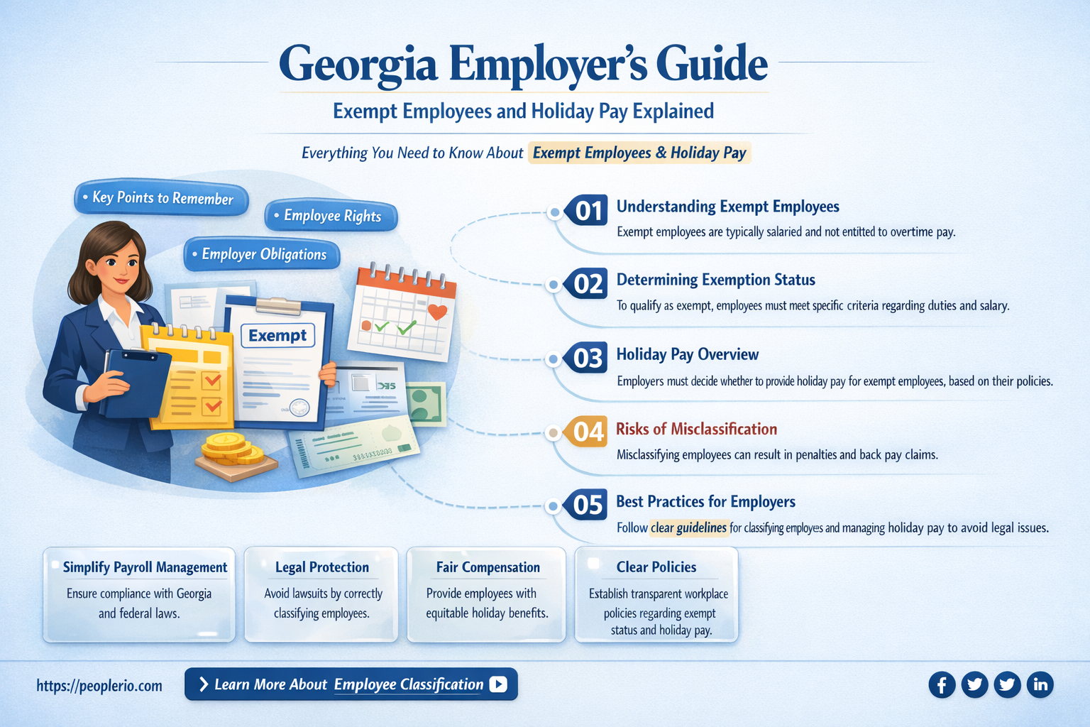 can a georgia employer not pay exempt employee a holiday