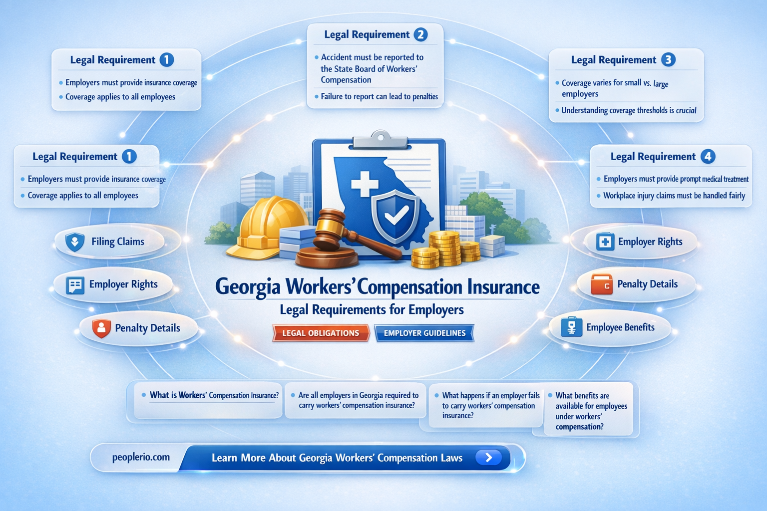am I required to have workers compensation insurance georgia