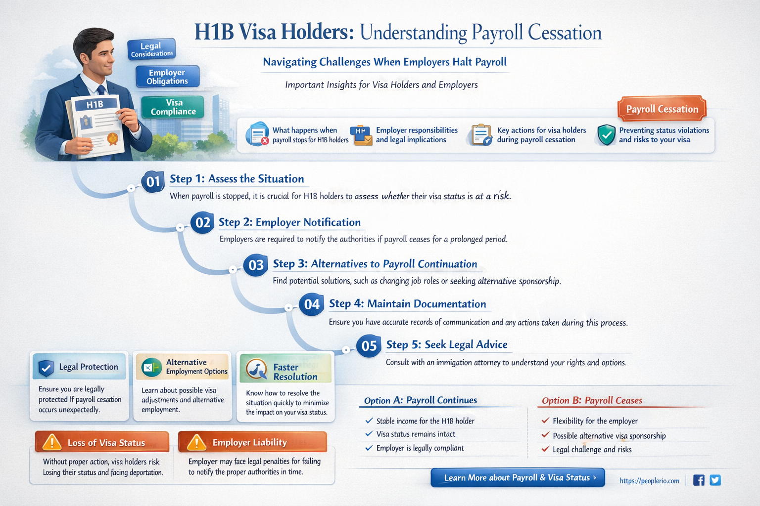 can employer stop payroll on h1b