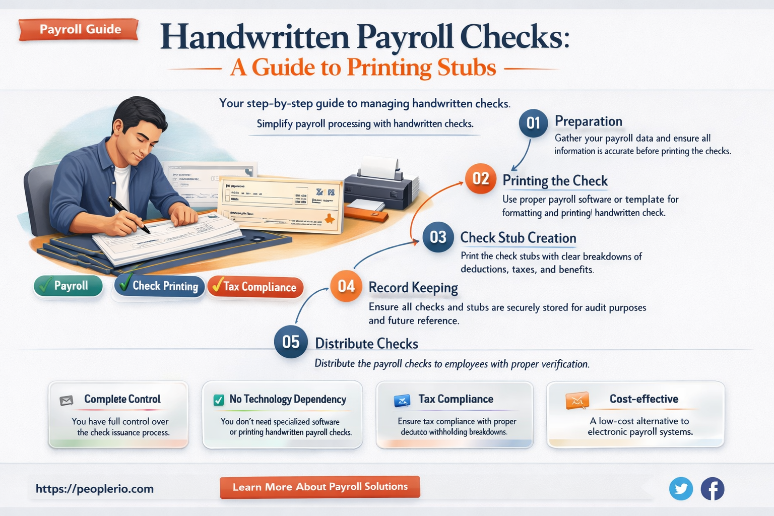 can i handwrite a payroll check and print a stub