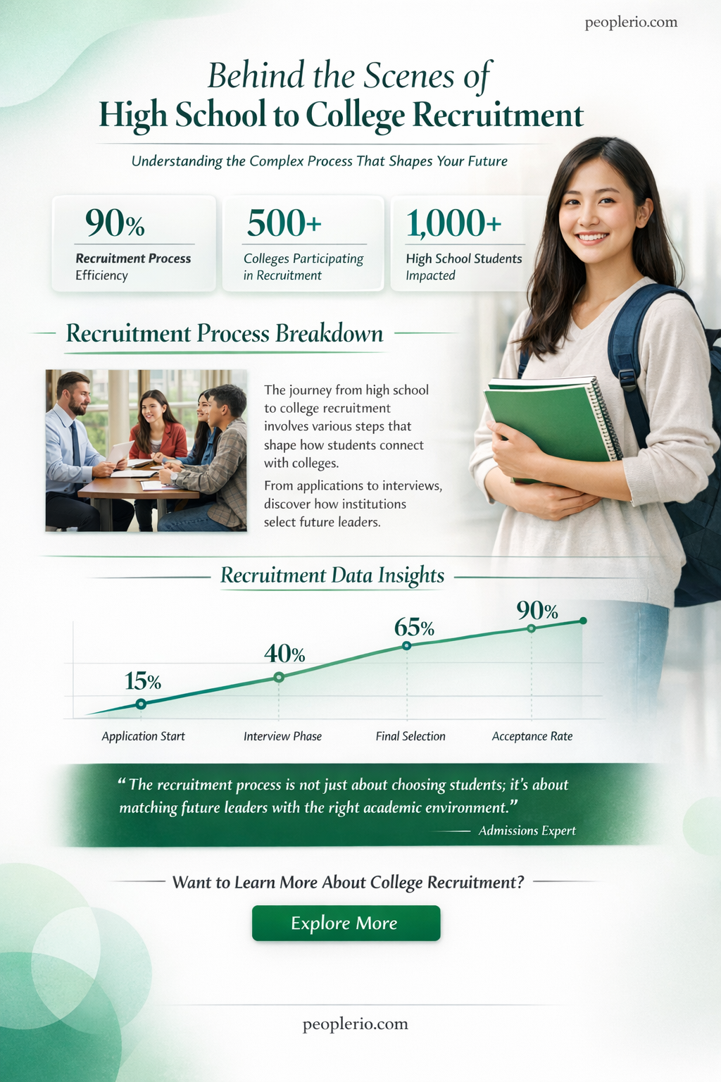 does college notify your high school when you are recruited