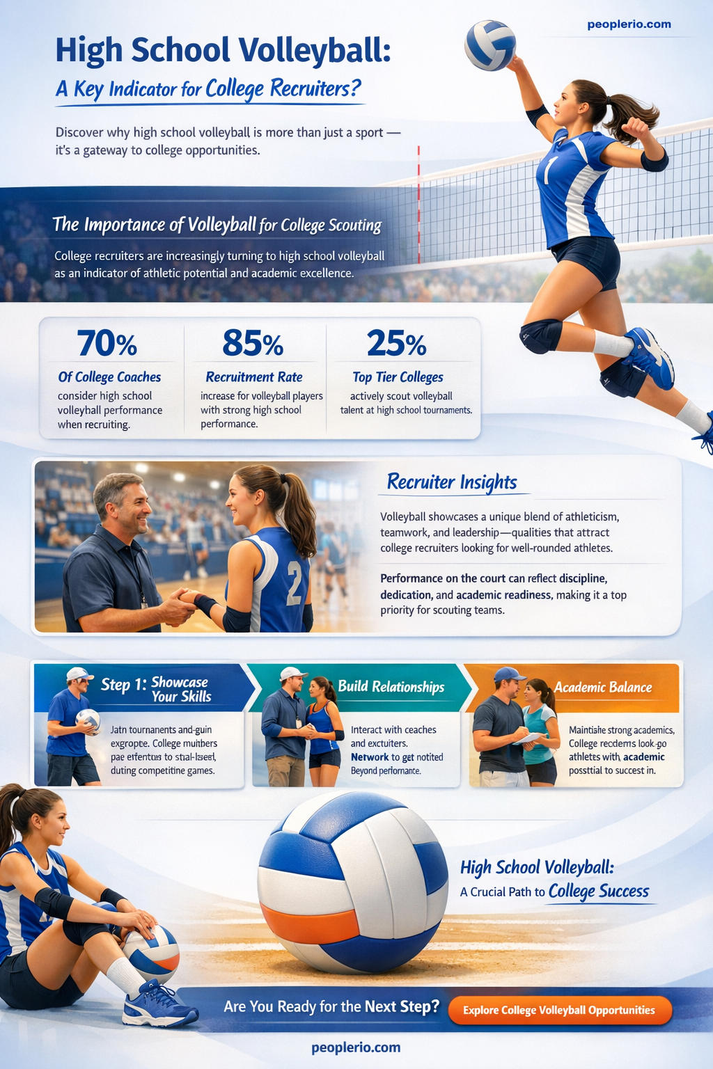 do college volleyball recruiters look at high school volleyball performance