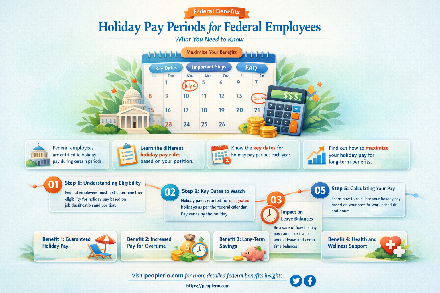 can a federal employee pay period start on a holiday
