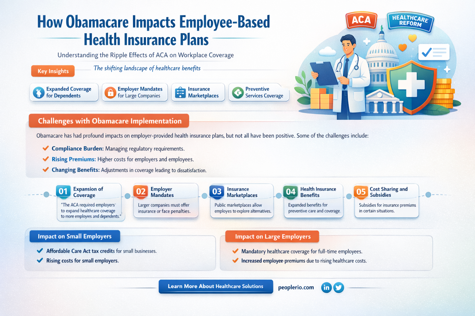 are employee based health insurance affected by obamacare