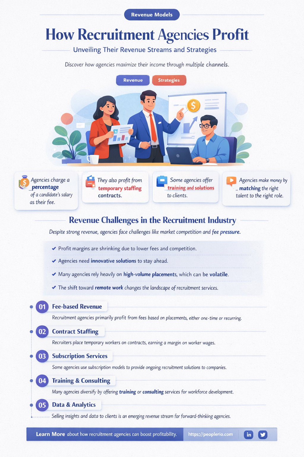 how do recruitment agencies earn money