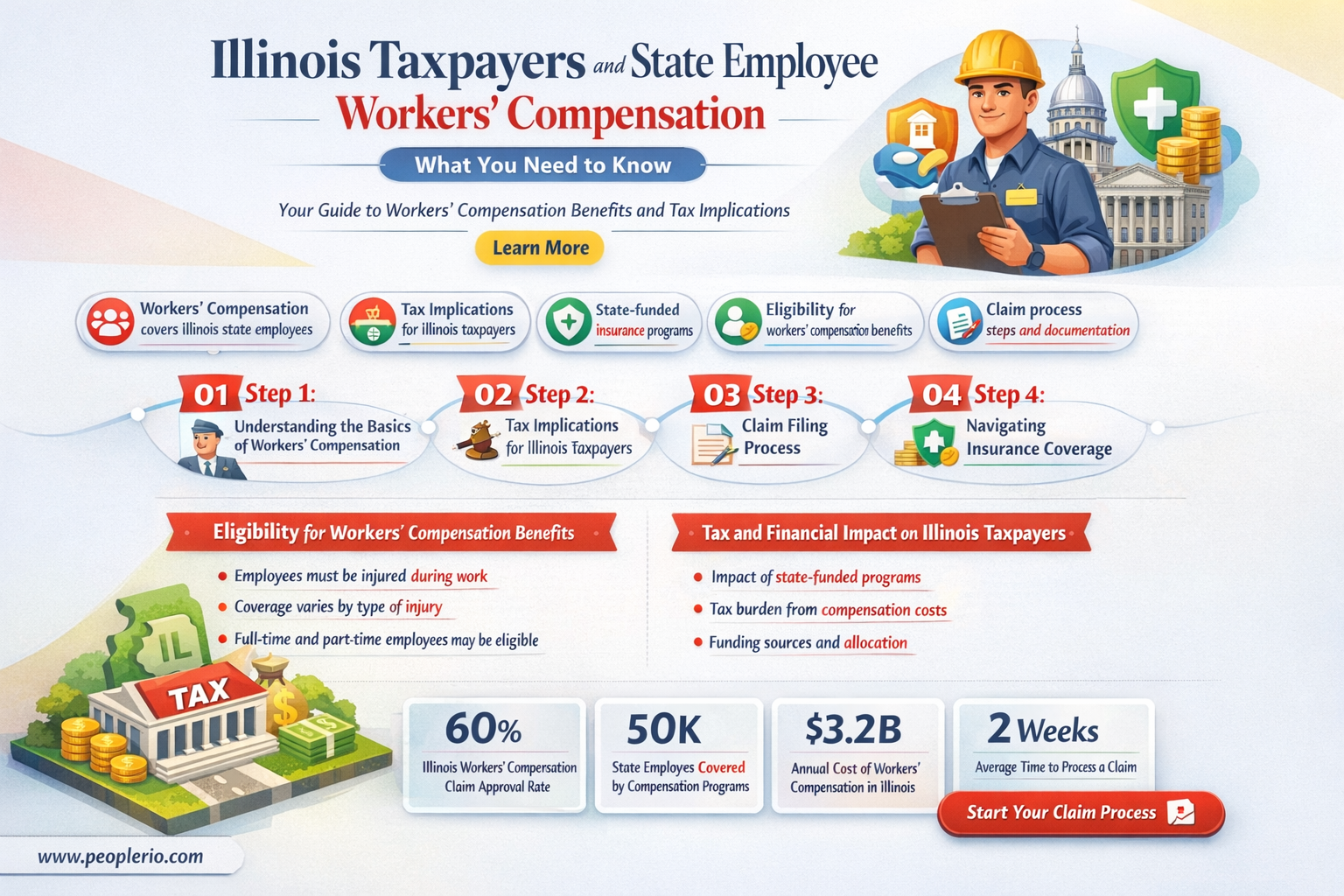 does illinois taxpayers pay for state employees workmen compensation