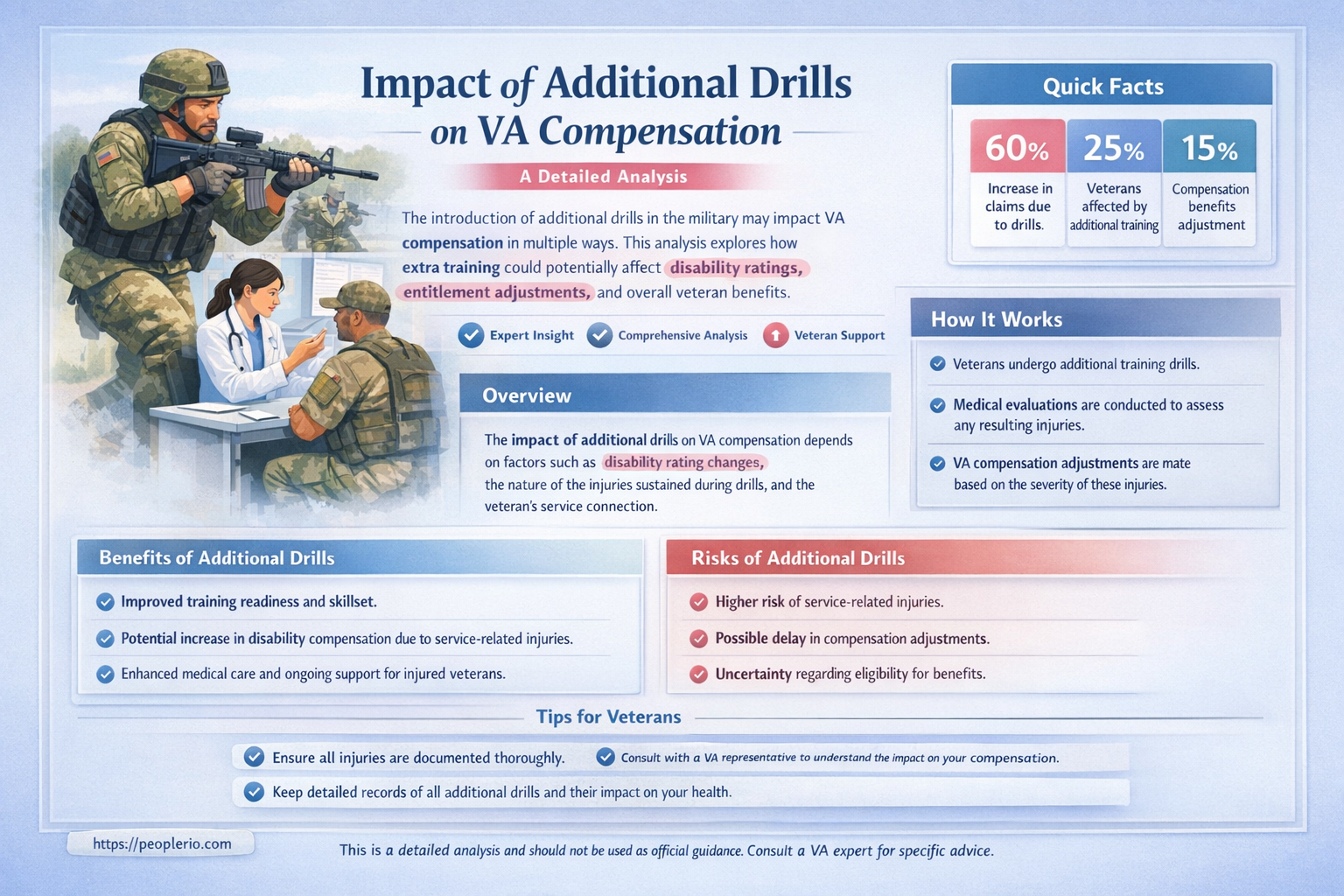 do non pay additional drills affect va compensation