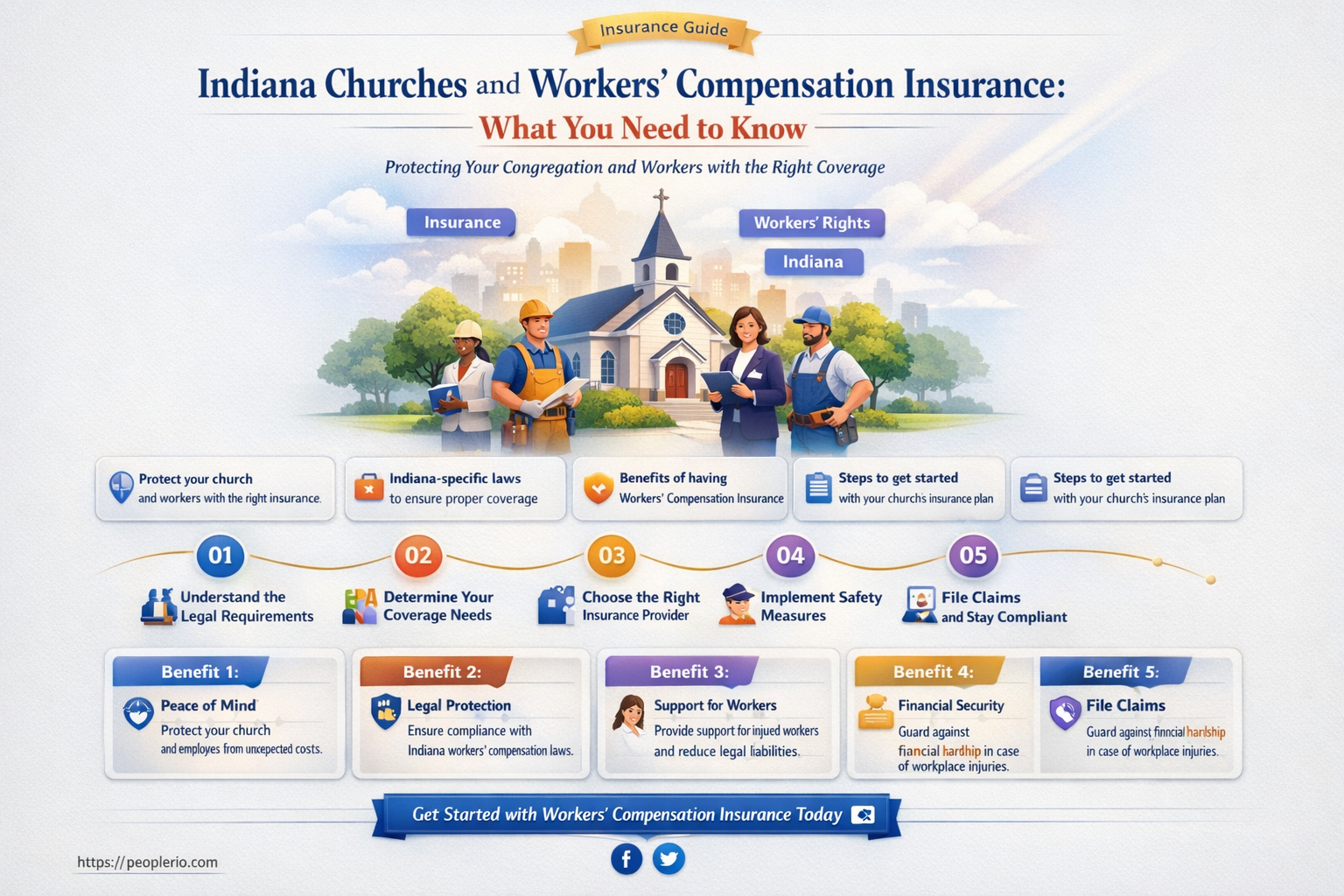 are churches required to carry workers compensation insurance indiana