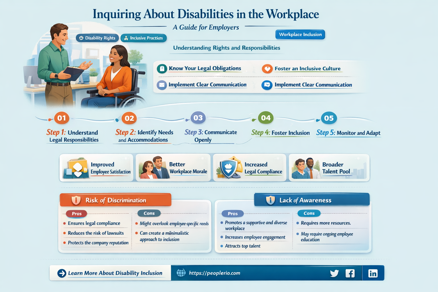 can you ask an employee if they have a disability