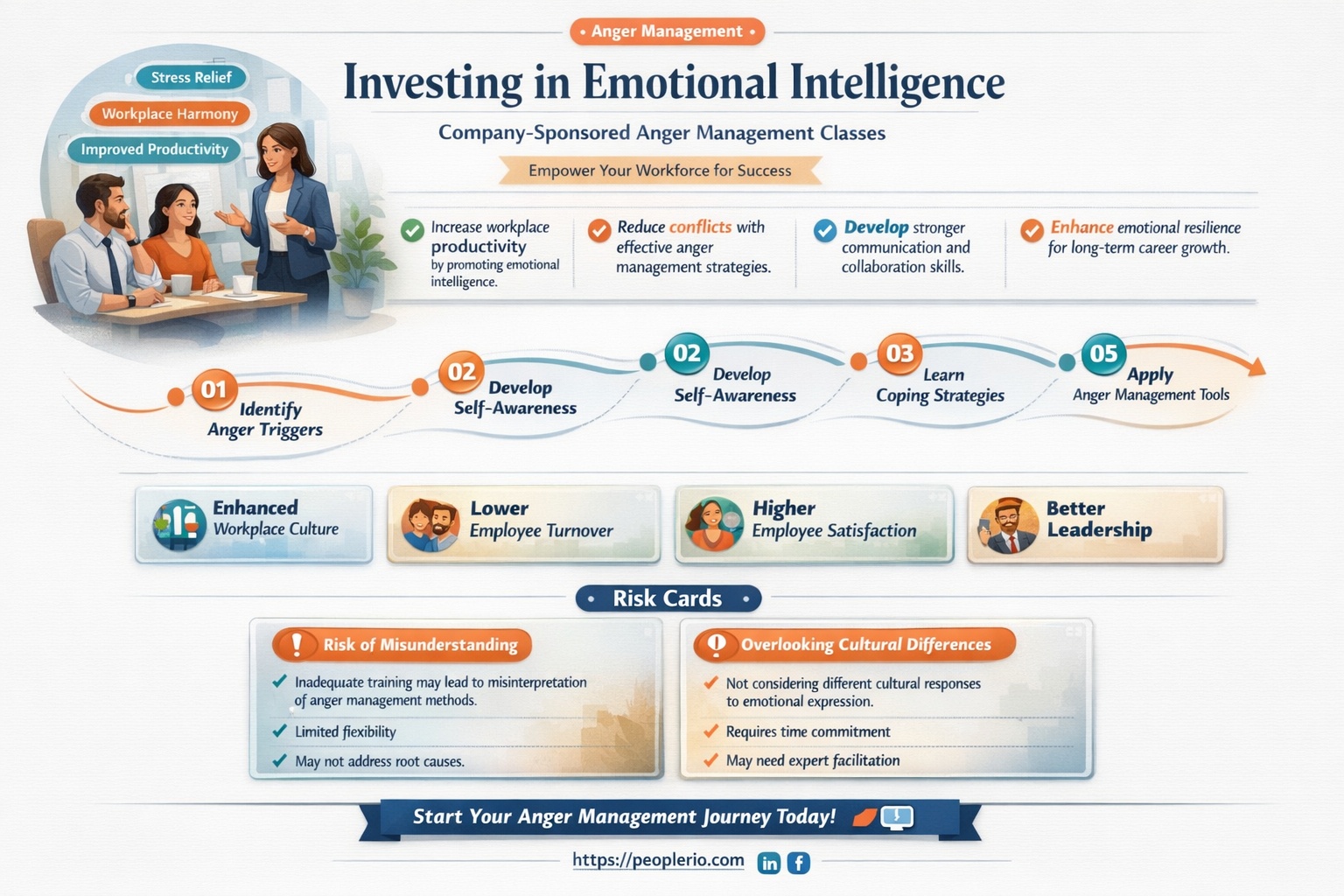 can a compay pay for an employee anger management class