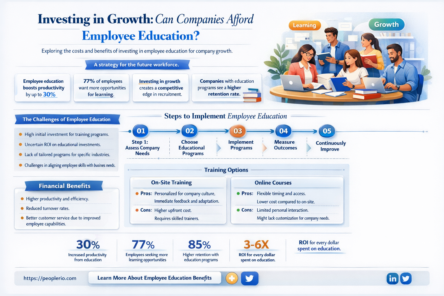 can a company pay for employee education