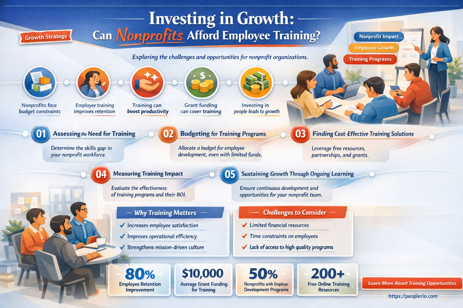 can a nonprofit pay for employee training