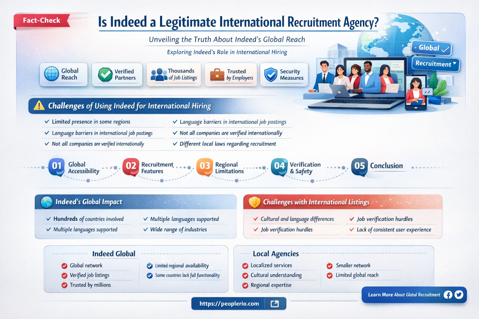is indeed international recruitment agency legit