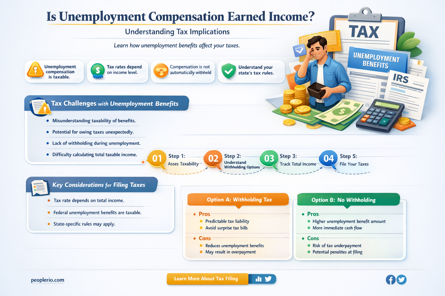 is unemployment compensation earned income