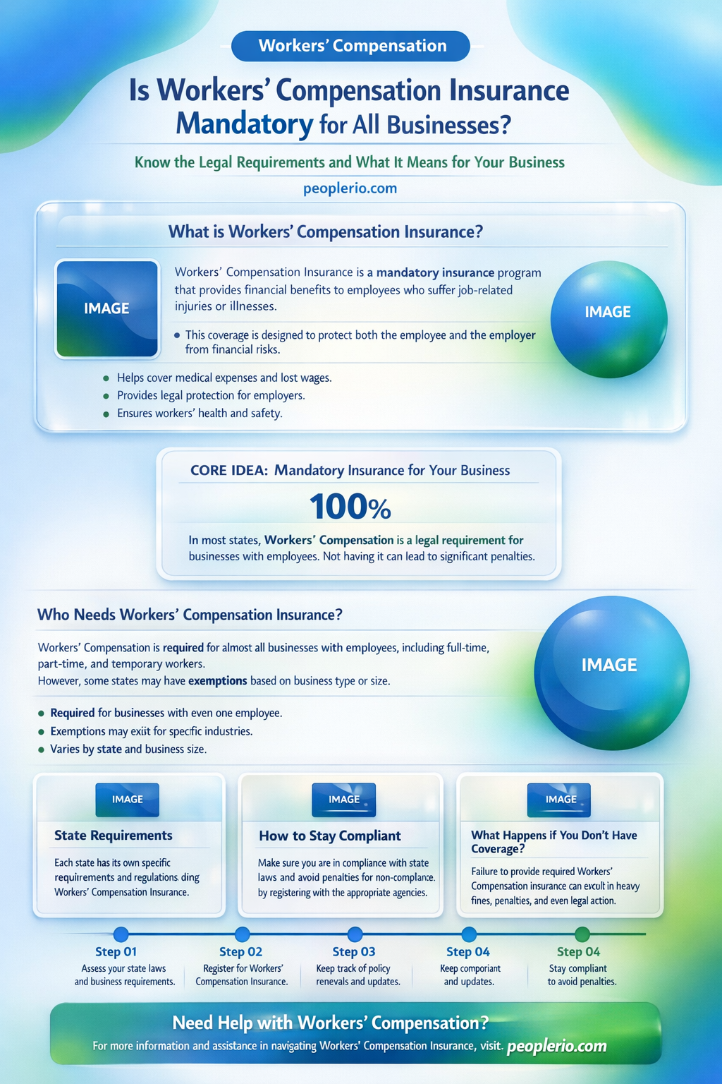 do all business have to have workers compensation insurance