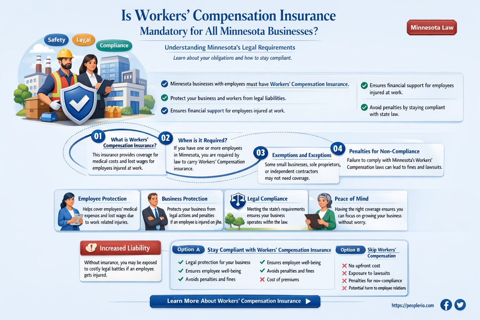 do all businesses need workers compensation insurance minnesota
