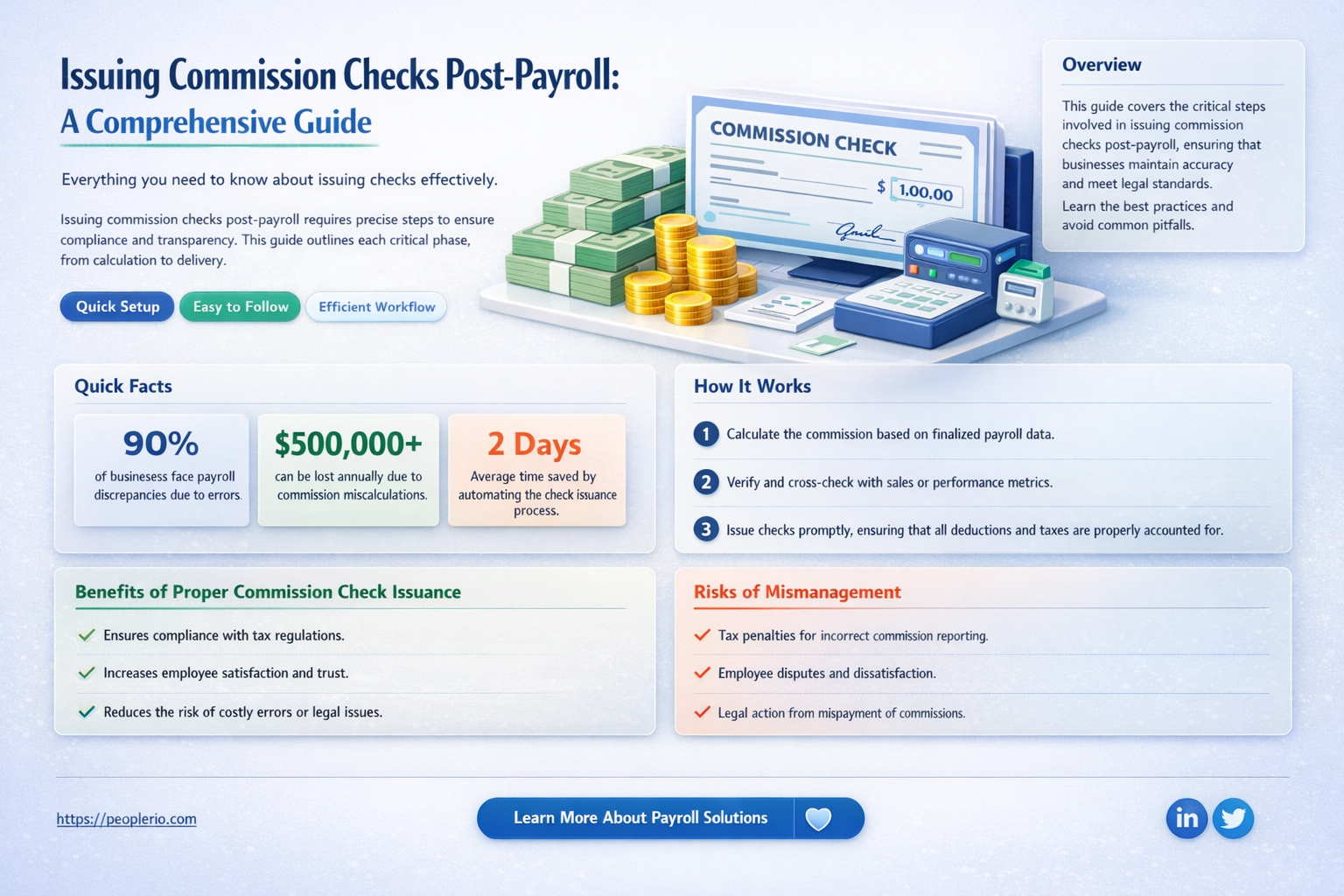 can i isue a comission check after processing normal payroll