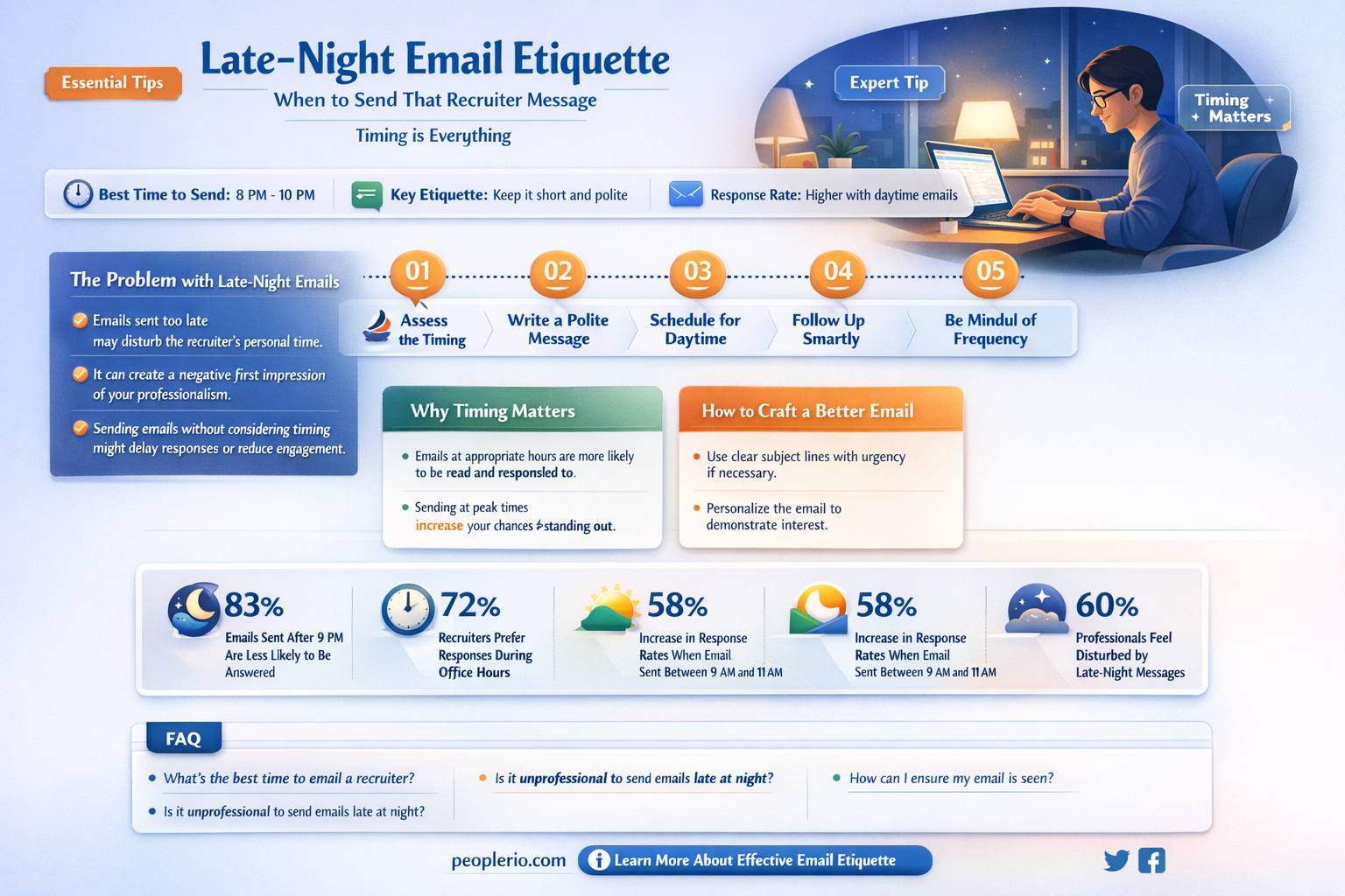 can i send an email to a recruiter at night
