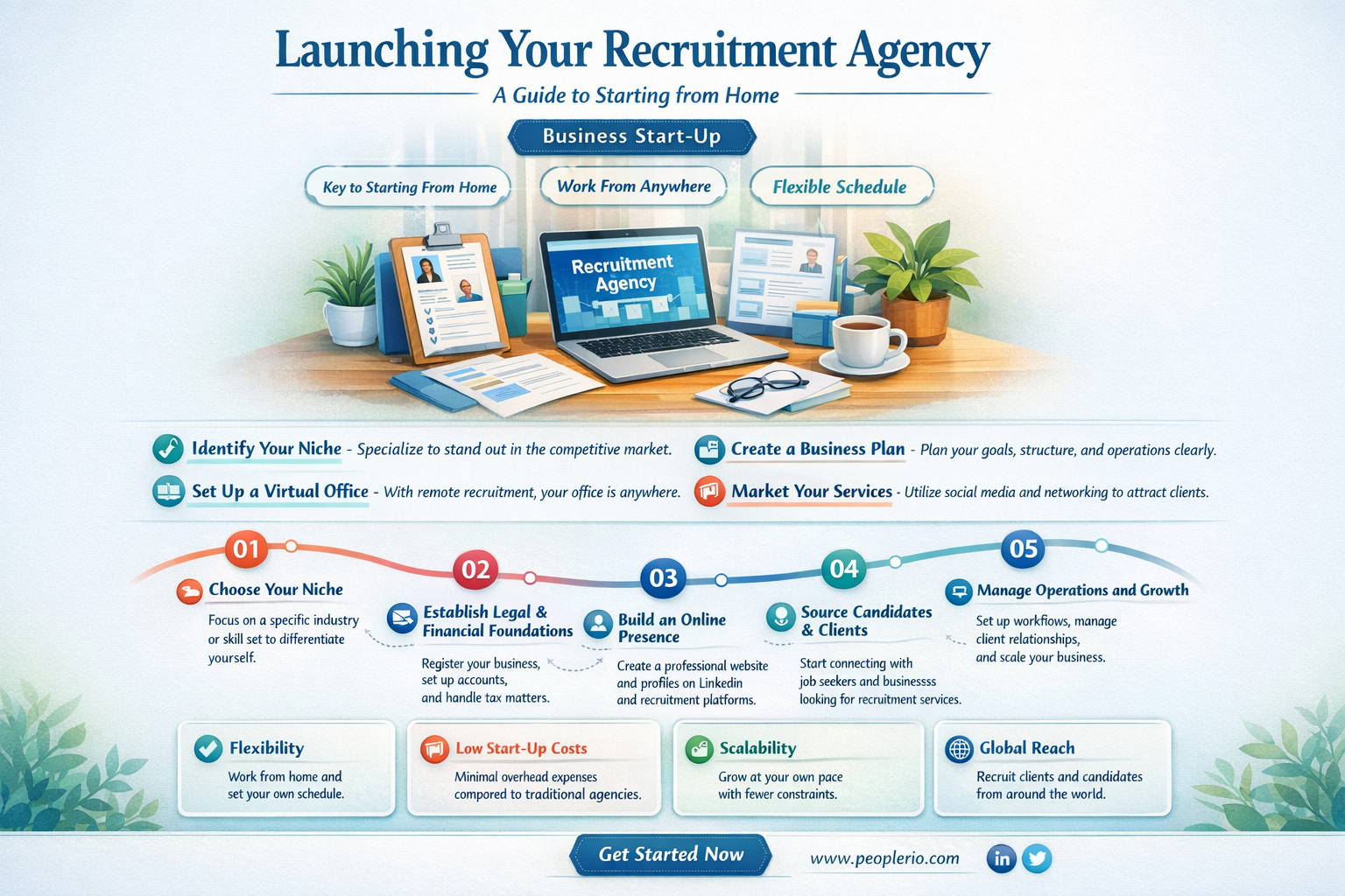 how to start a recruitment agency from home