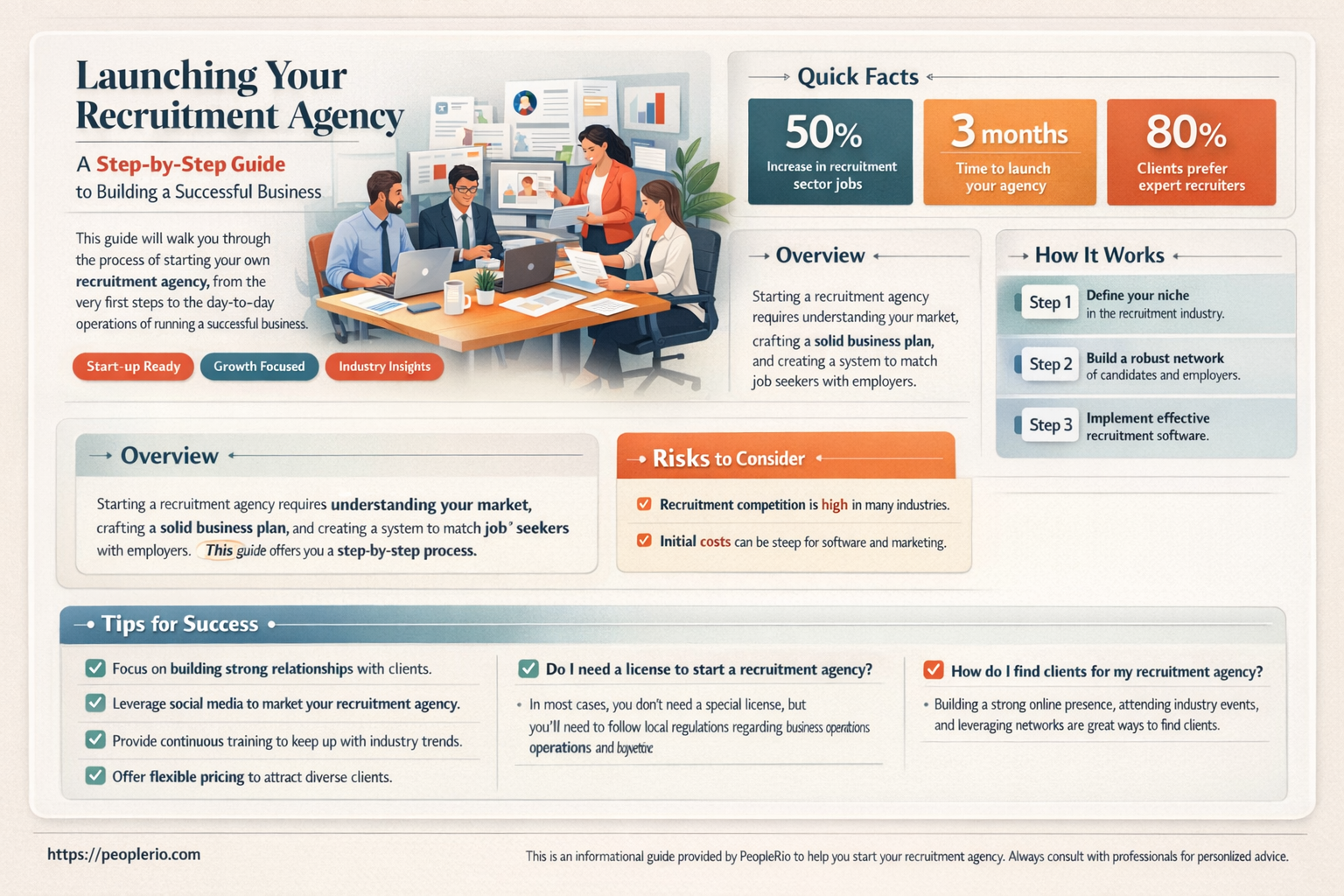 how to open a recruitment agency