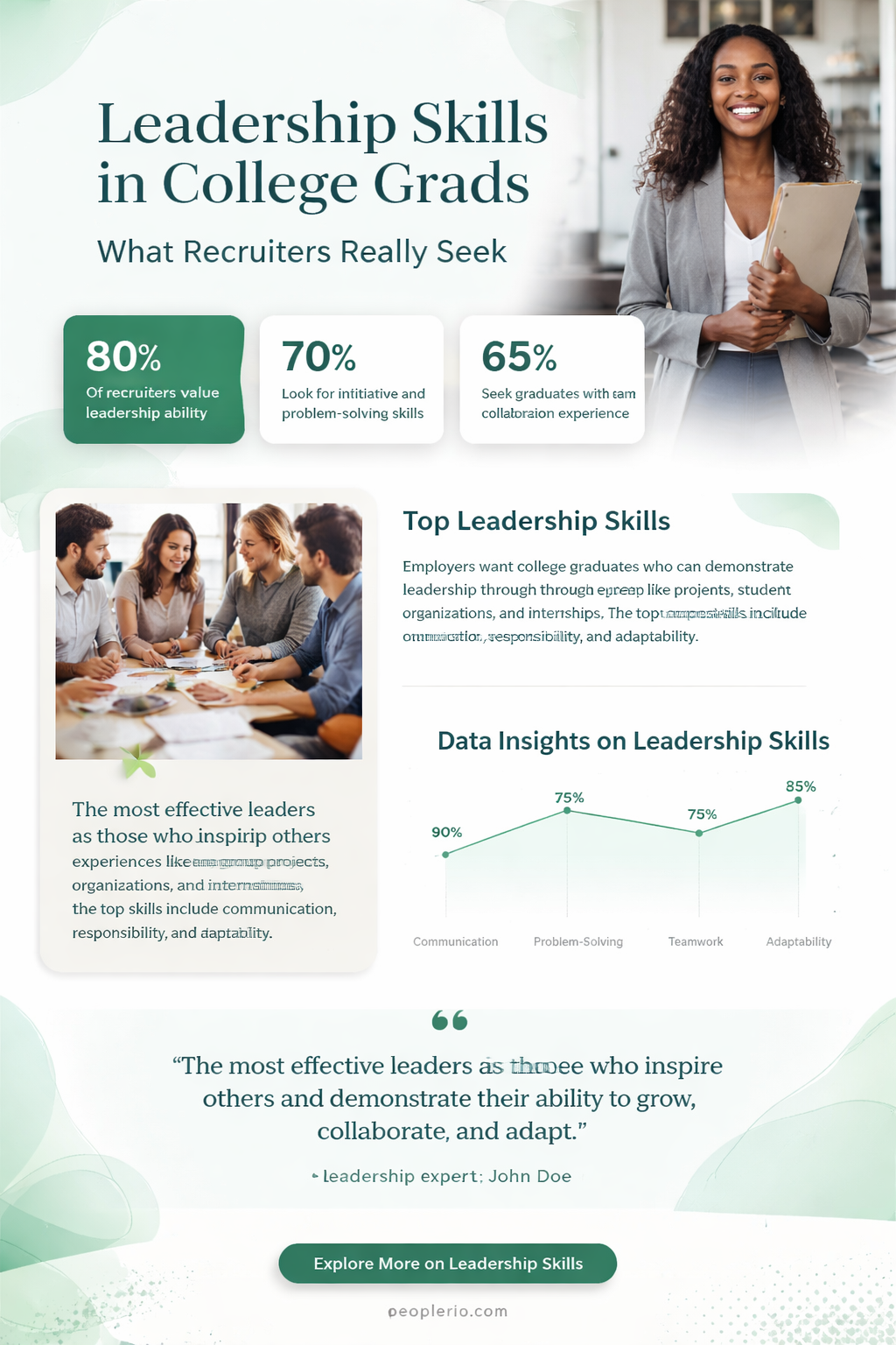 do recruiters look for leadership skills in college graduate