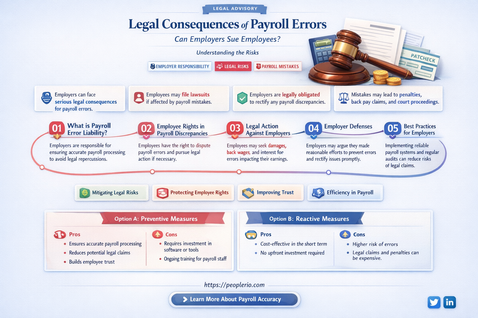 can an employer sue a payroll employoee for calcation error