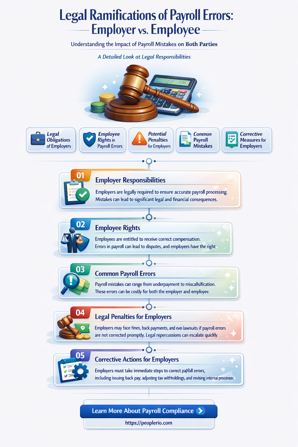 can an employer sue a payroll employoee for calculation error
