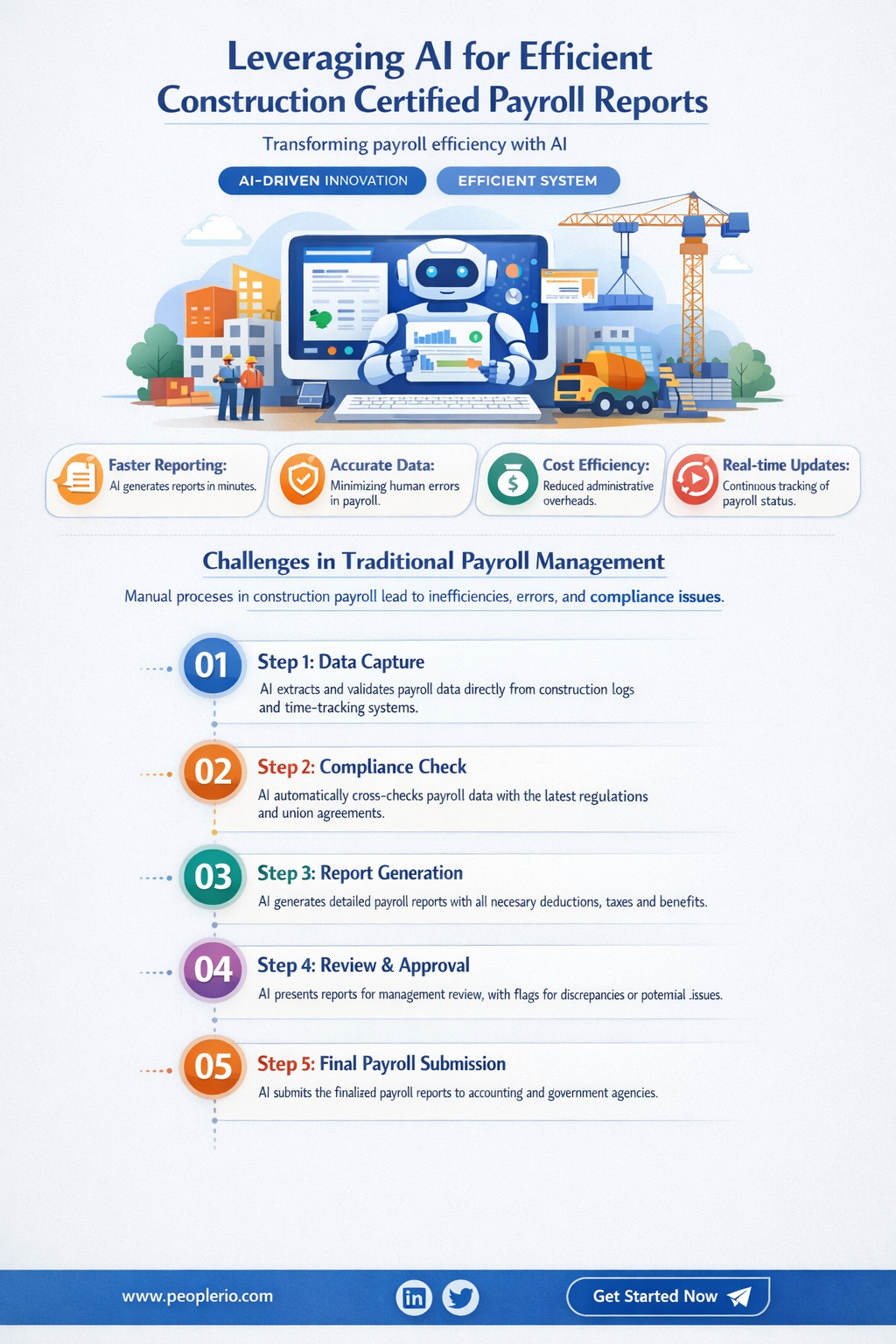 can ai be utilized in construction certified payroll reports