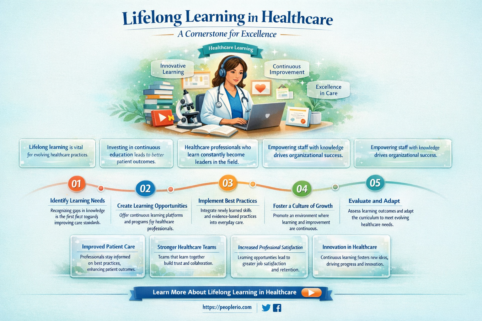 how essential is the continual education for health care employee