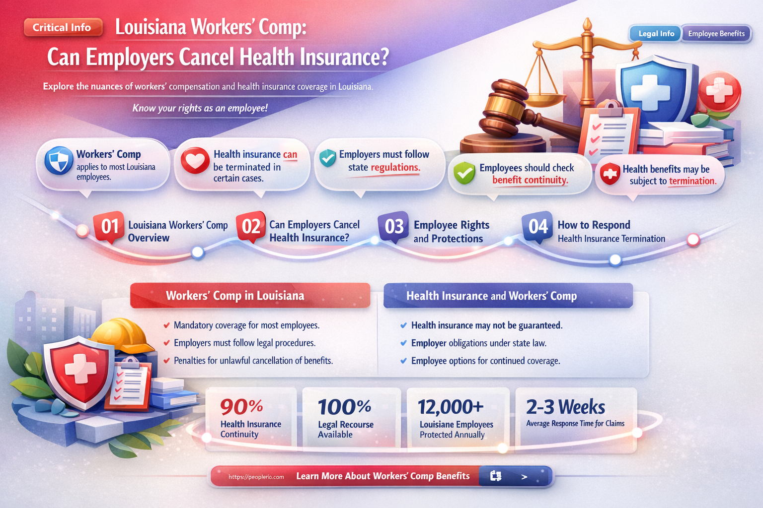 can employer cancel health insurance while on workers compensation louisiana