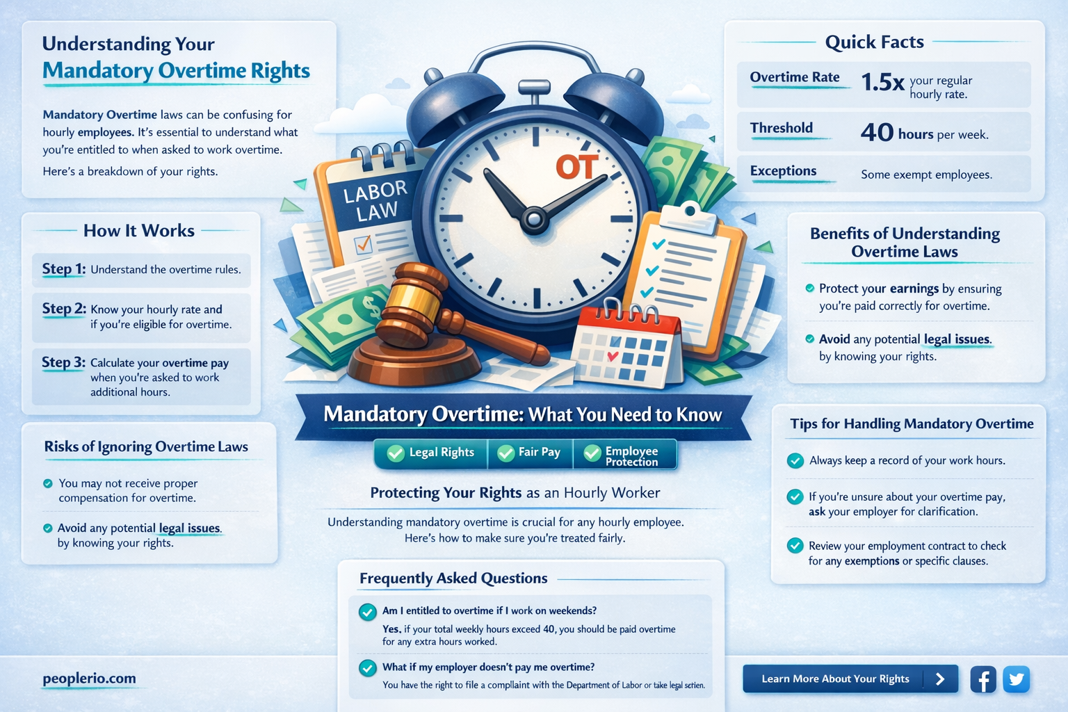 can a manager force an hourly employee to work overtime