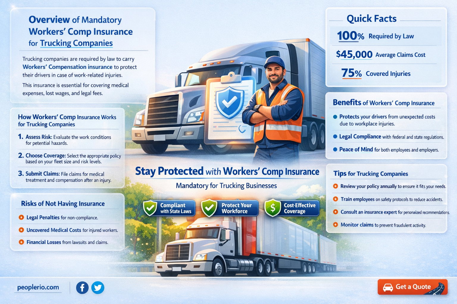 are trucking companies required to carry workers compensation insurance