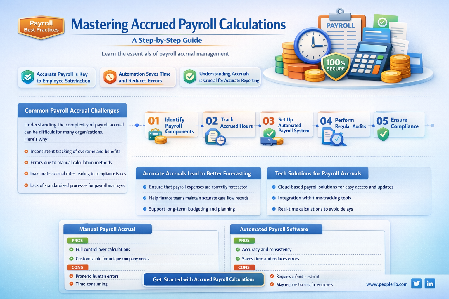 how do i calculate accrued payroll