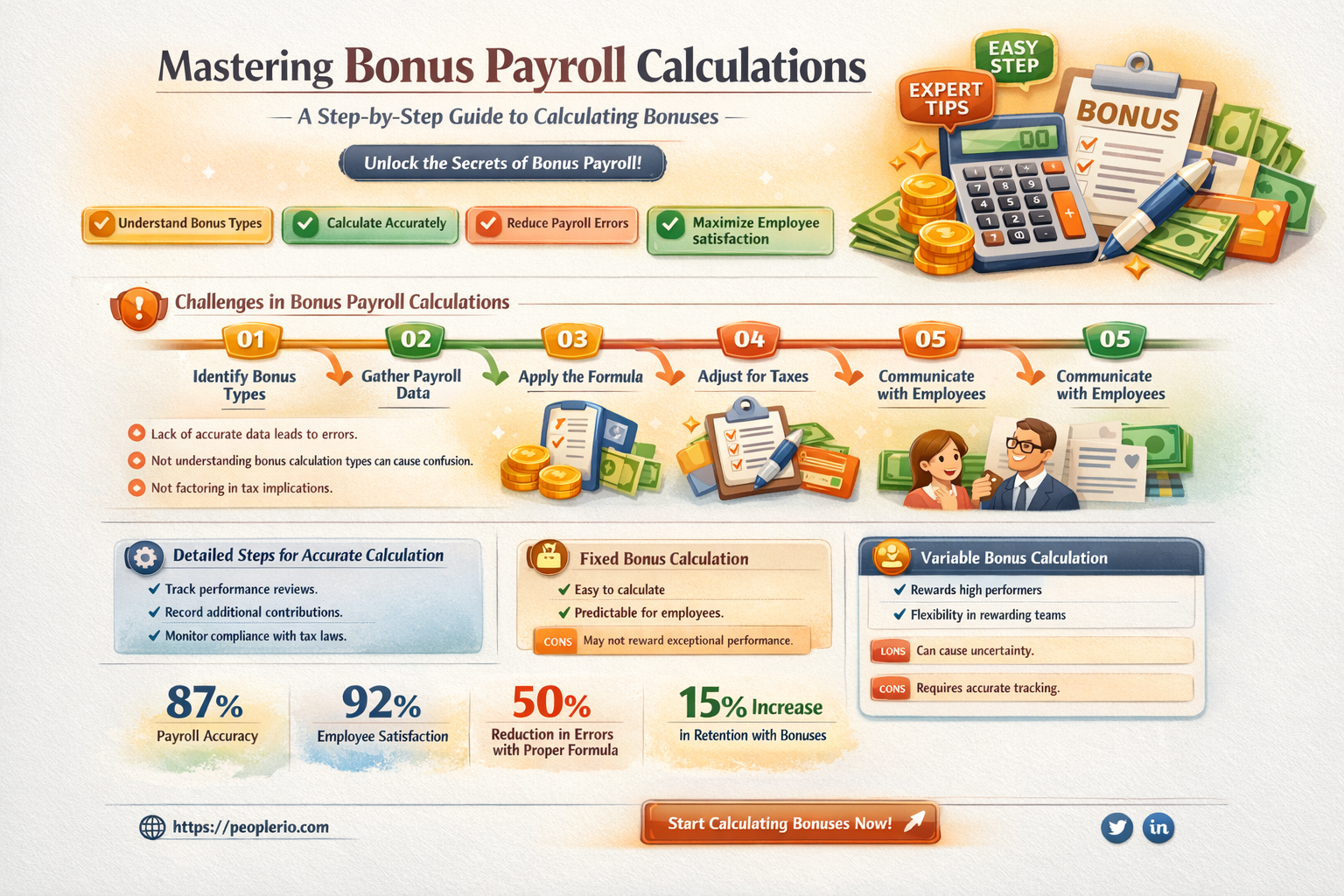 how to calculate bonus payroll
