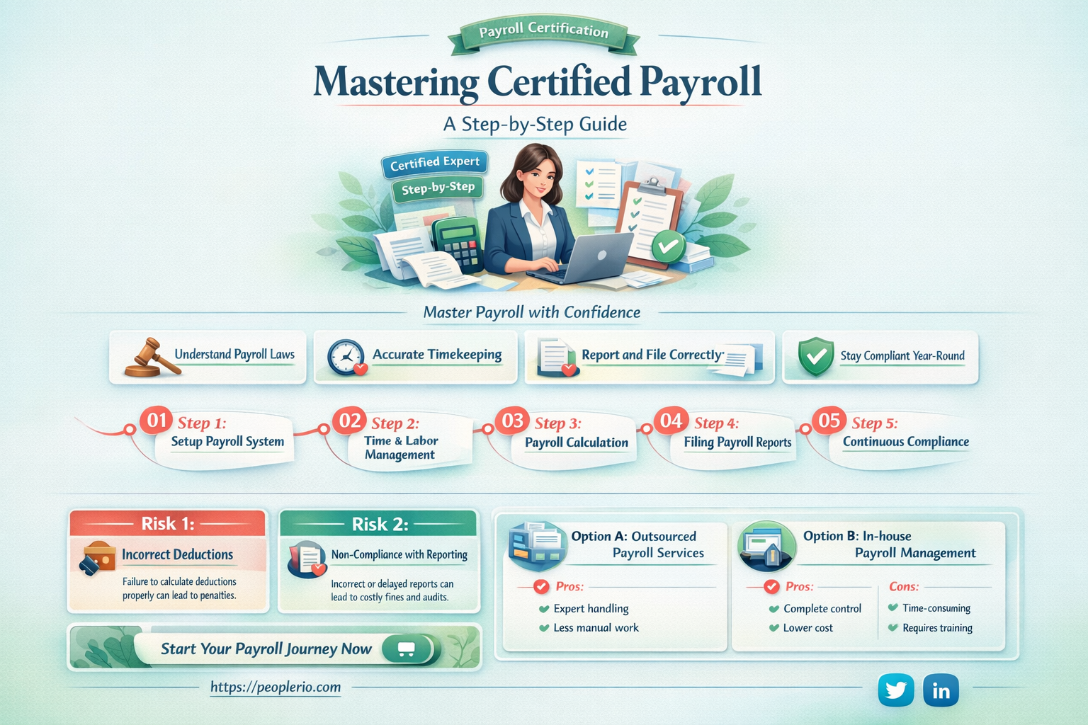 how to calculate certified payroll
