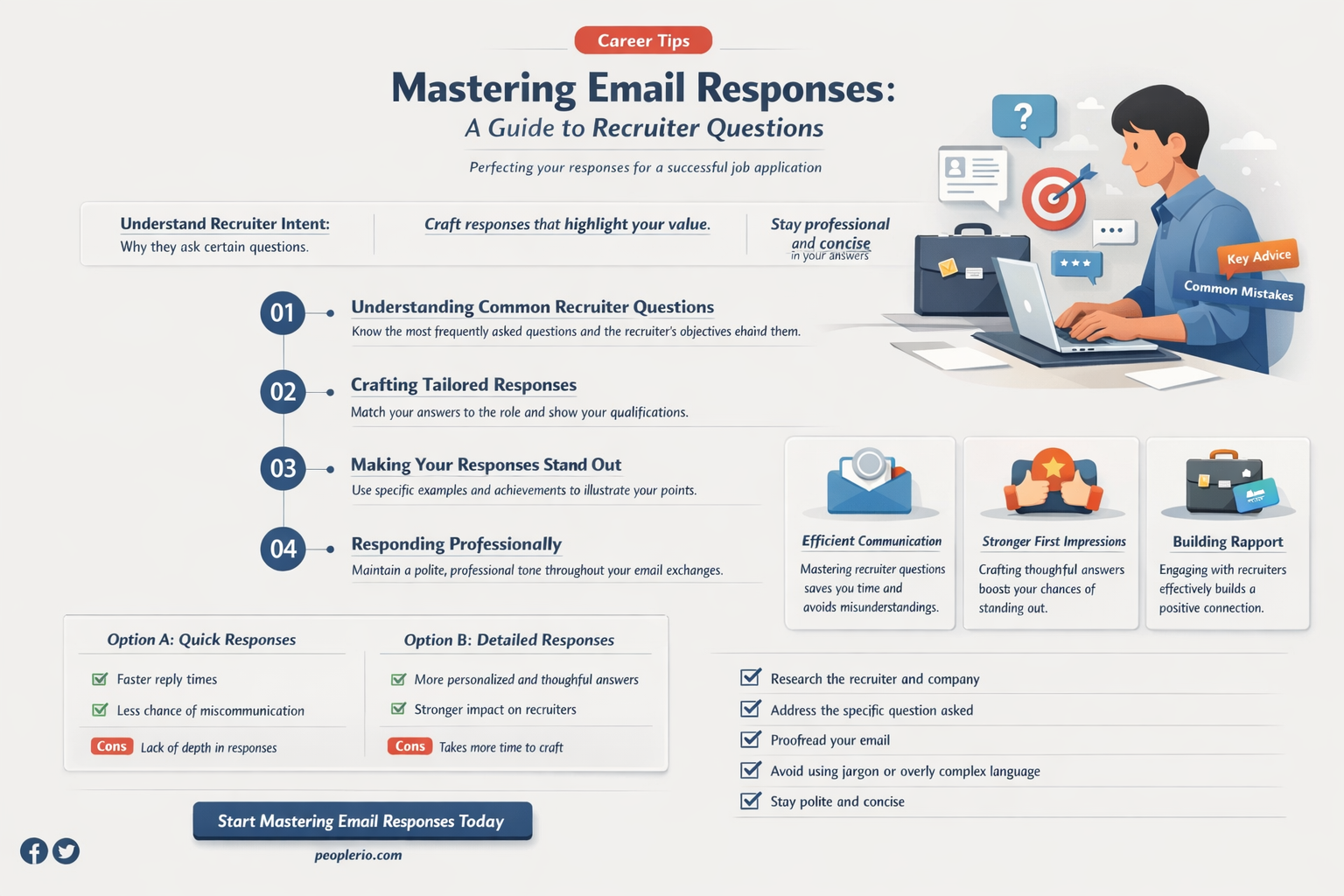 how to answer to various questions from recruiter over email