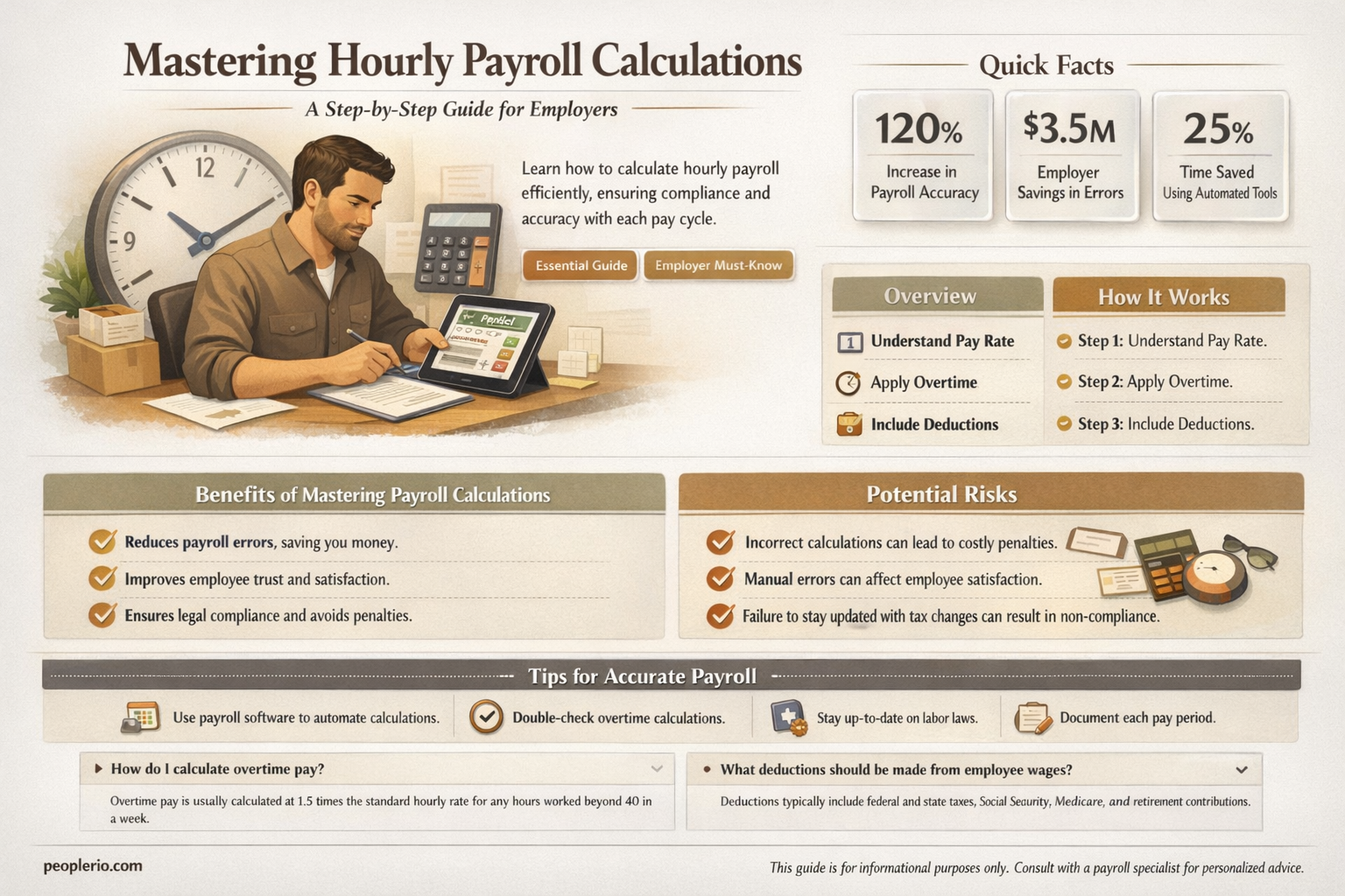 how to calculate hourly payroll