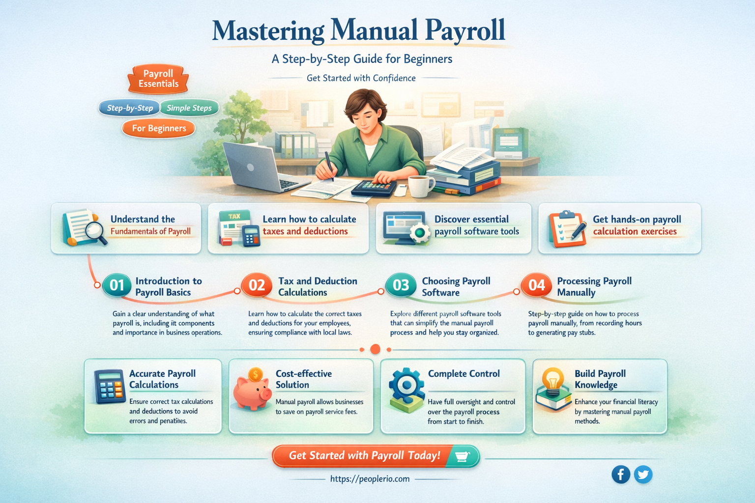 how to answer have you ever calculate payroll manually