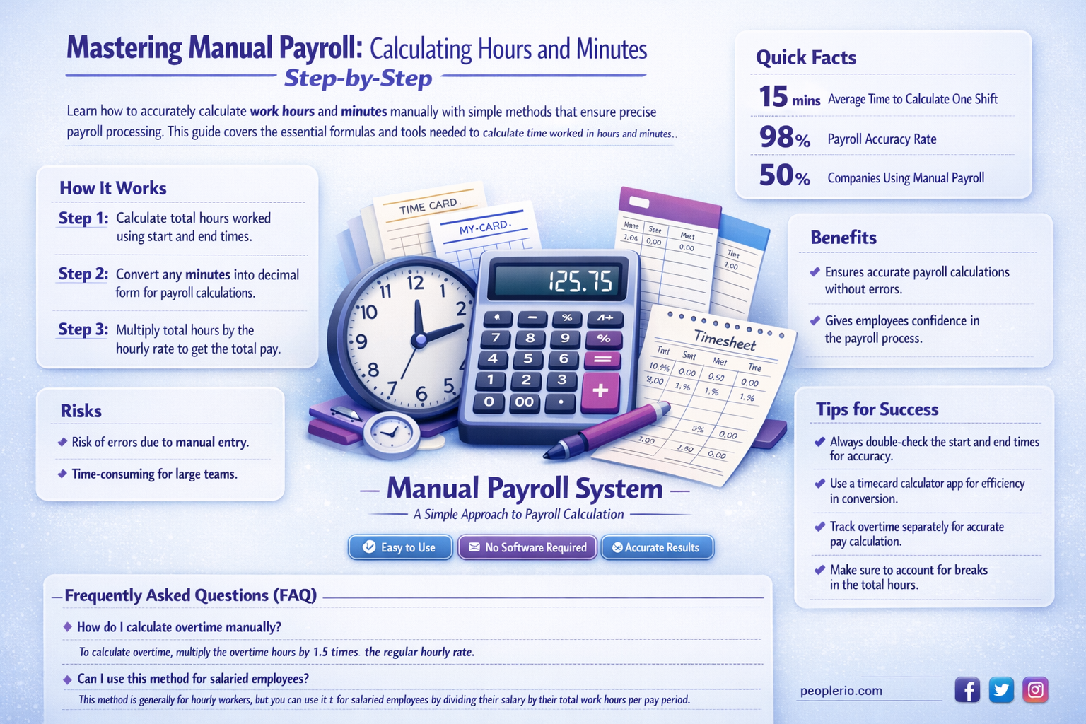 how to calculate payroll hours and minutes manually