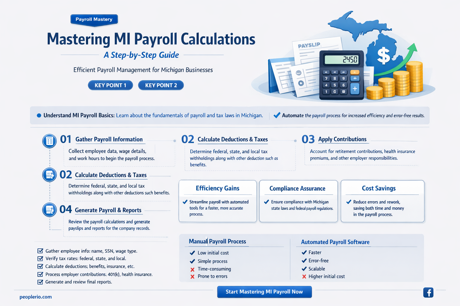 how to calculate a mi payroll