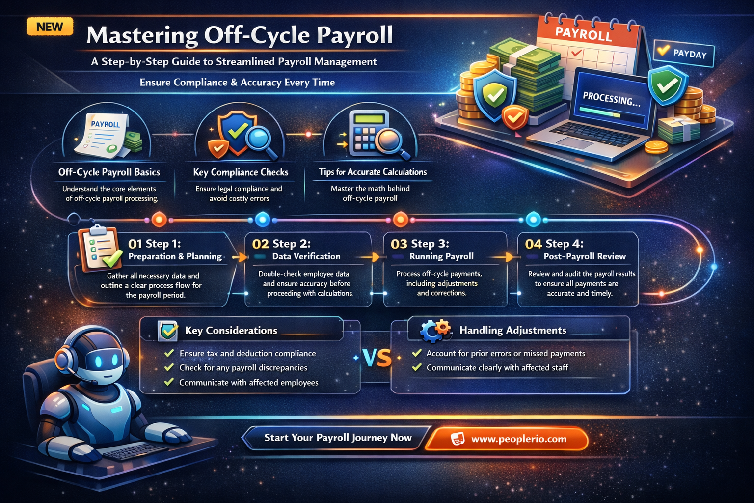 how do you calculate off cycle payroll