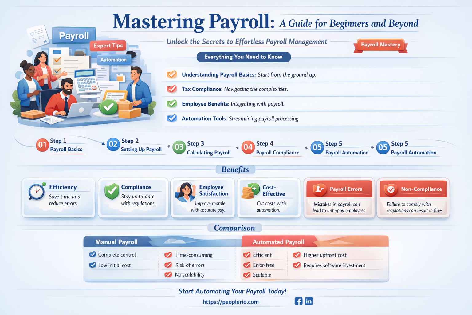can anyone do payroll