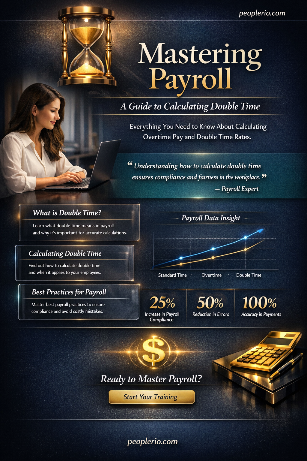how to calculate double time to payroll