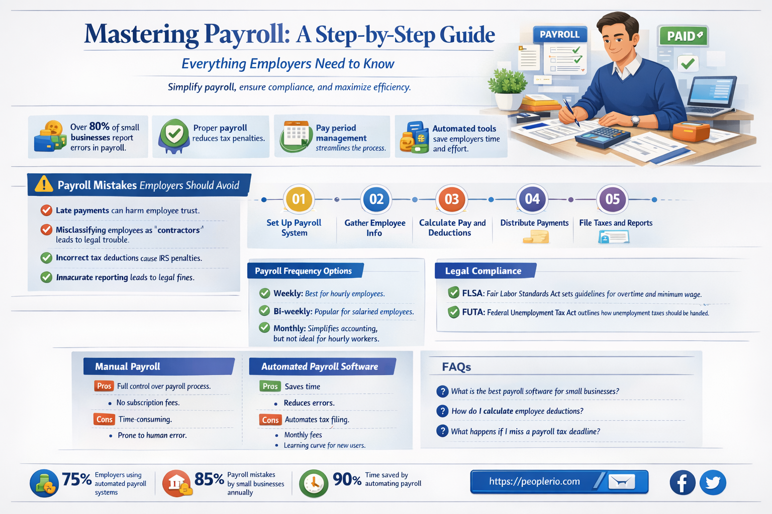 how to calculate emplayee payroll