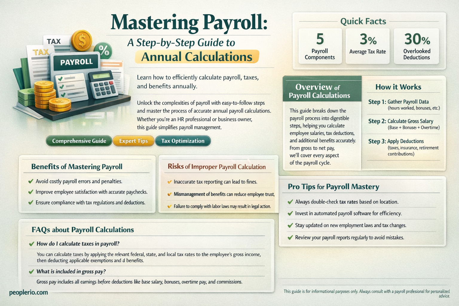 how to calculate annual payroll