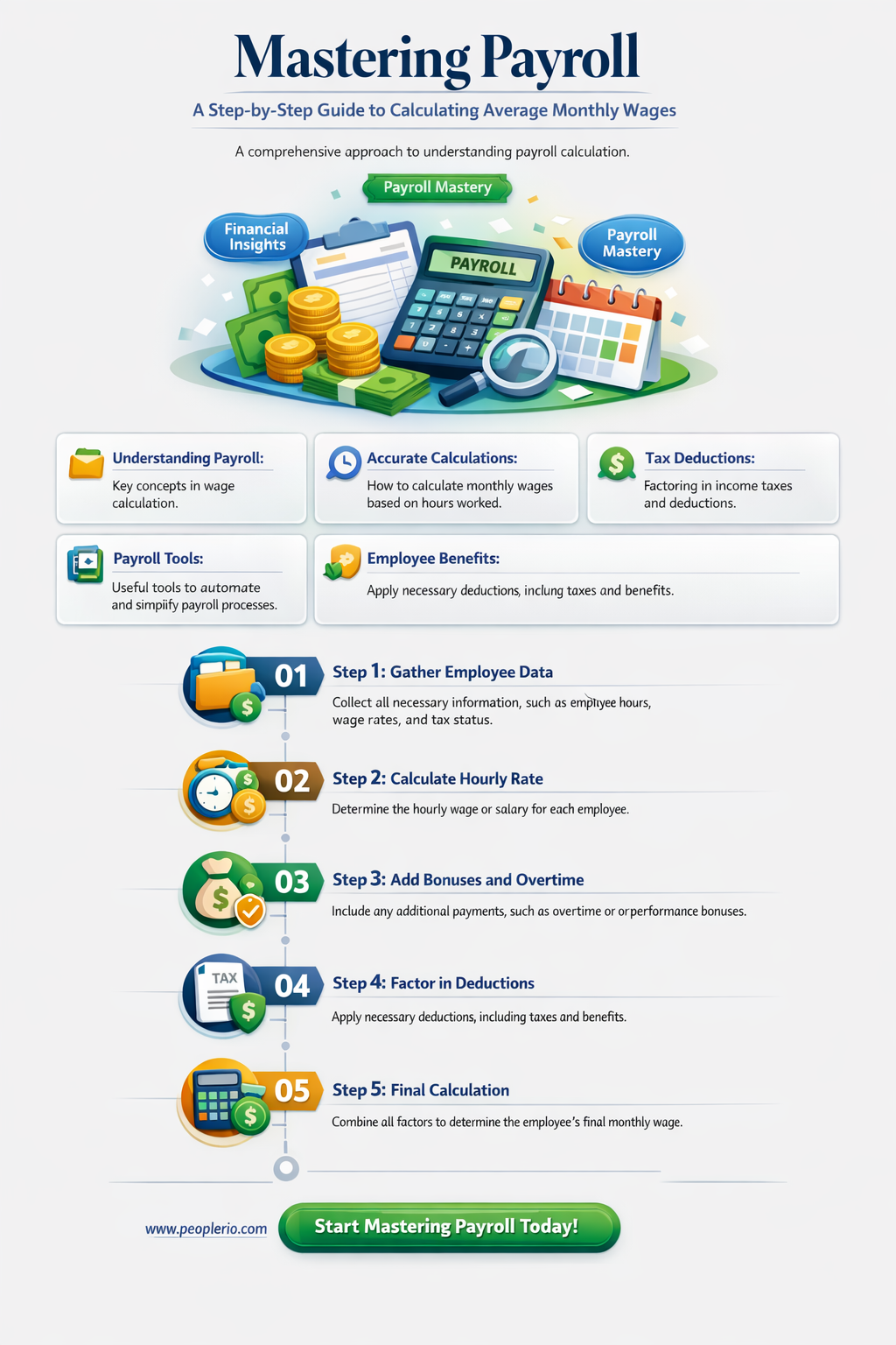 how to calculate average montly payroll